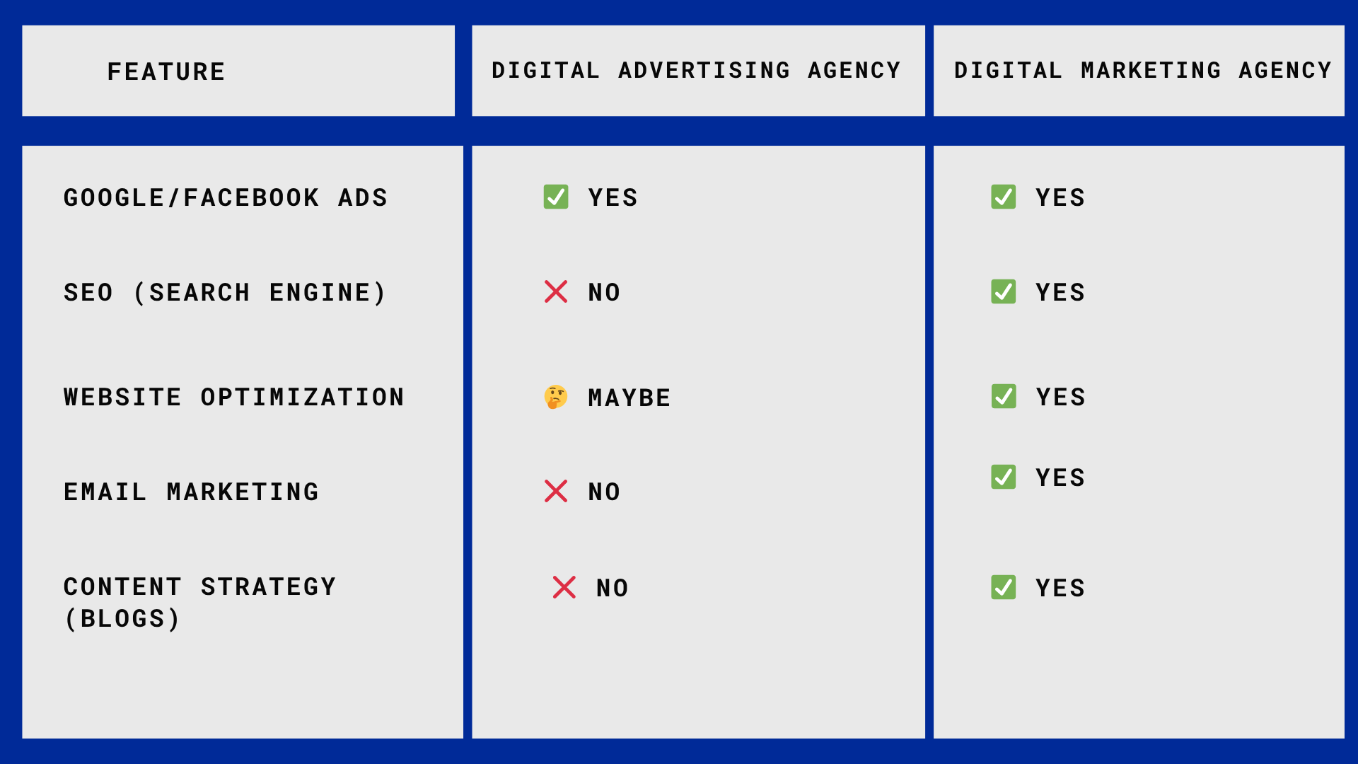 image showing difference between digital advertising agency and digital marketing agency and features