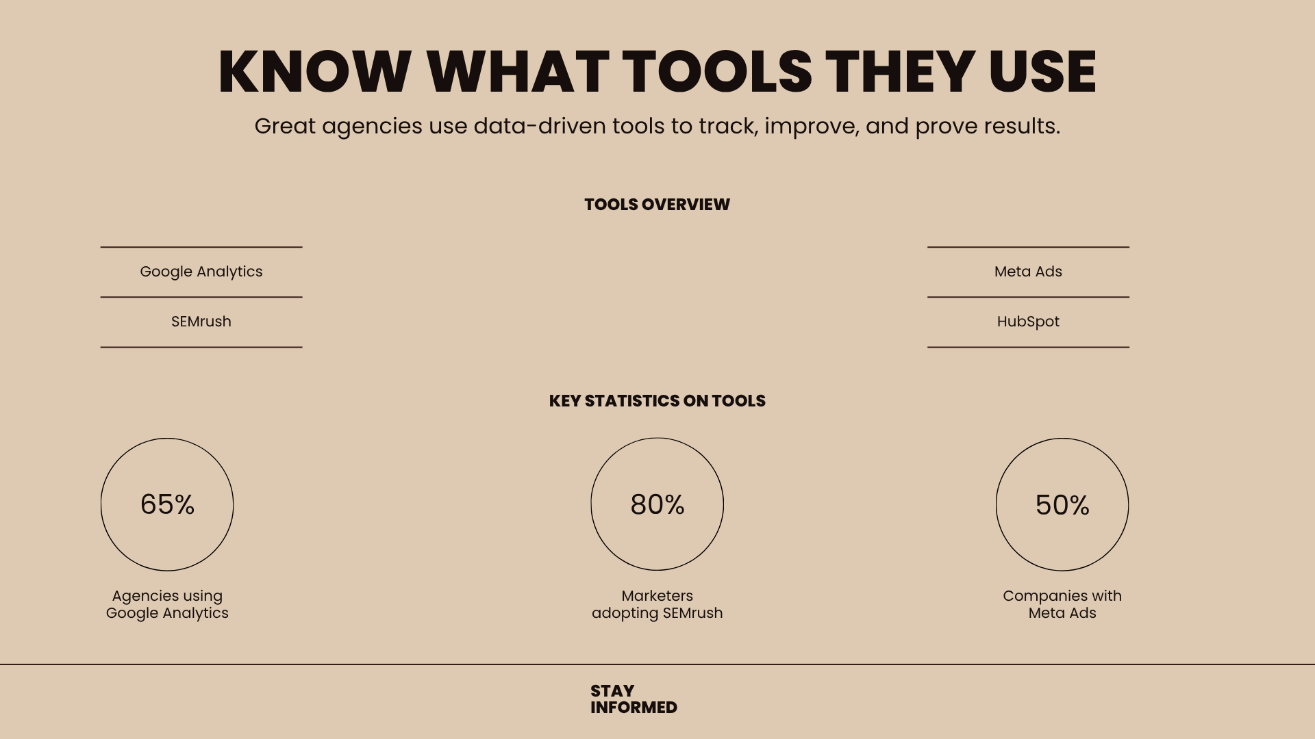 image showing what tools digital marketing and advertising agency uses